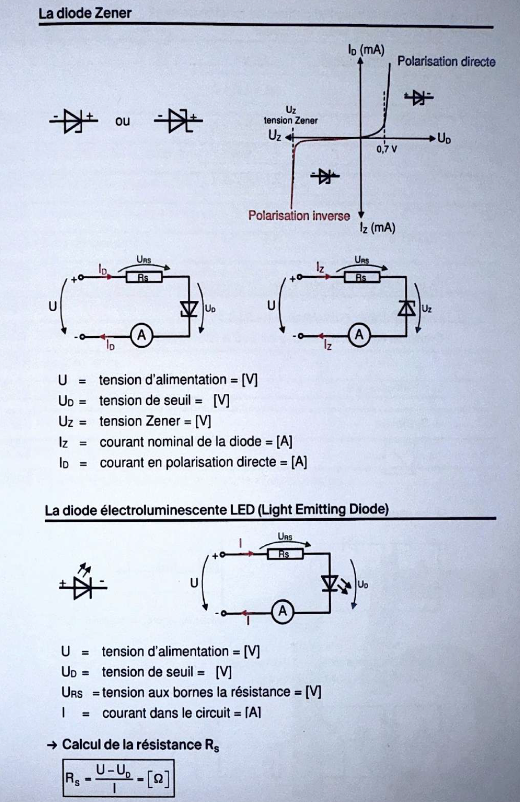 Diode Zener